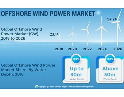 Floating Wind Power Market