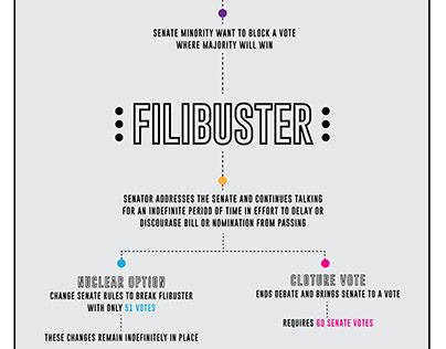 Filibuster Infographic