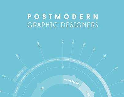 Postmodern Infographic
