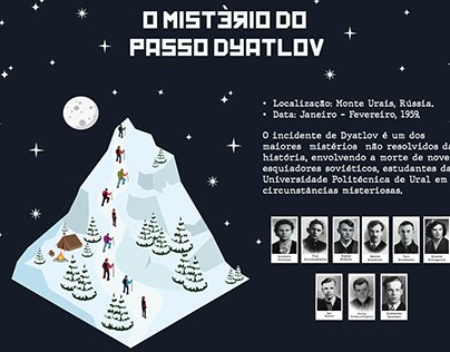 Infográfico - O Mistério do Passo Dyatlov