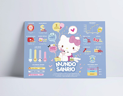 Project thumbnail - ¡Mundo Sanrio! - Infografía