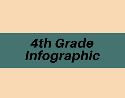 4th Grader Infographic