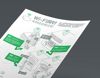 GL.iNet Wi-Fi Sensor Leaflet