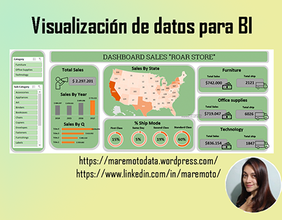 Visualización de datos para BI ejemplo Sales