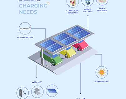 Solar GO Burn Infographic Poster Design