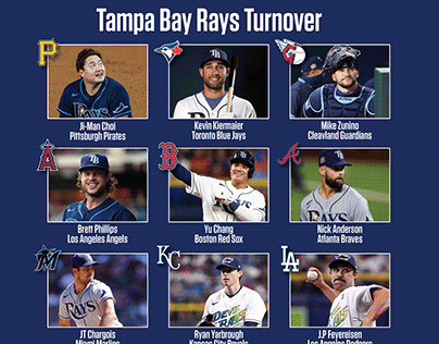 Tampa Bay Rays roster turnover.