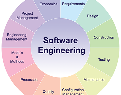 software engineer degree