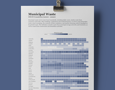 Municipal Waste in OECD Countries