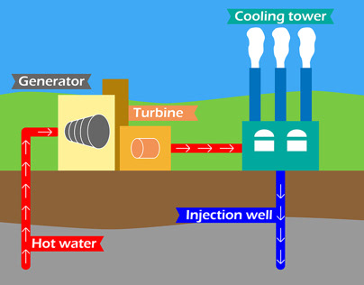 Geothermal Energy Diagram