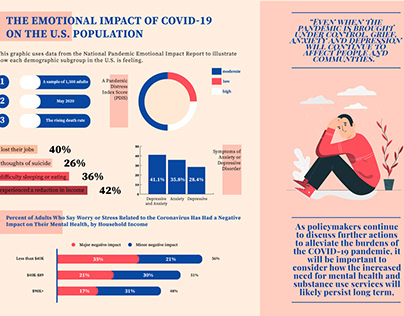 Infographics | The emotional impact of Covid-19