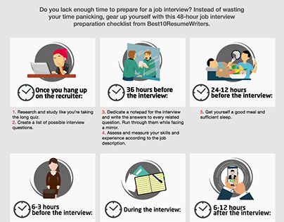 The 48-Hour Job Interview Preparation Checklist