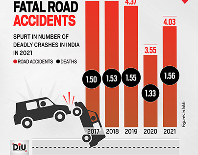 Fatal road accident