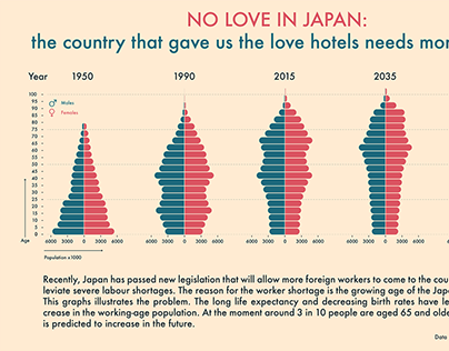 Japan's population change