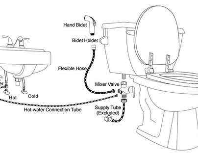 How To Fix a Leaking Toilet Cistern