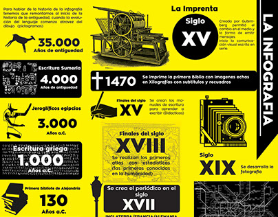 La Infografía, historia/presente/futuro