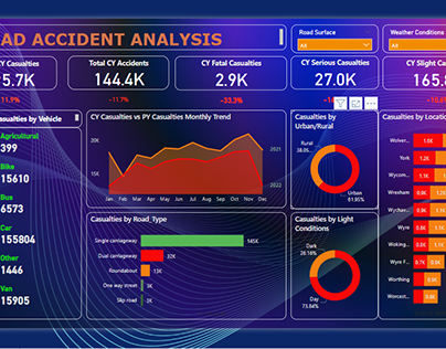 Road Accident Analysis Report
