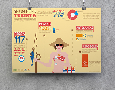 Infografía "Sé Un Buen Turista"