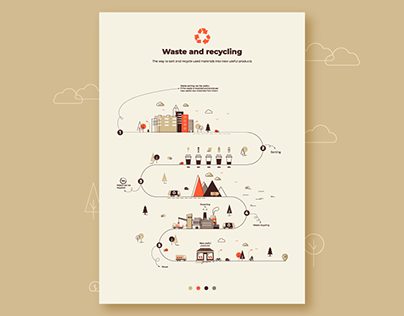 Infographics. Sorting and recycling of waste.