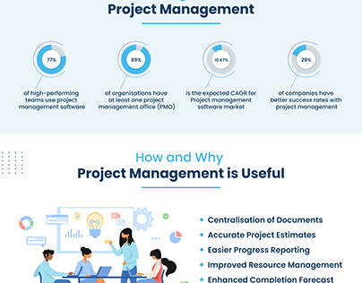 Learn in-depth about Project Management Software