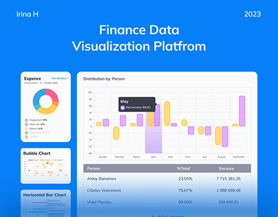 Vizapp - Finance Data Visualization Platfrom