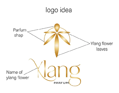 Logo design for a perfume store it's named Ylang♥