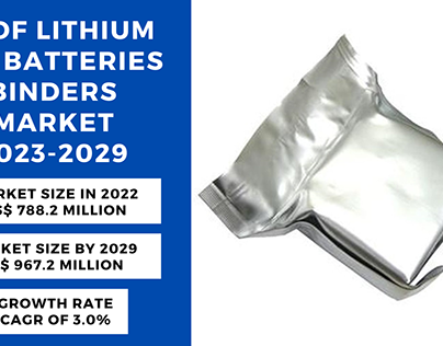 PVDF Lithium Ion Batteries Binders market, 3.0% CAGR