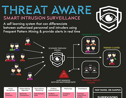 ThreatAware - Smart Intrusion Detection
