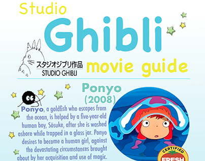 Studio Ghibli Movie Guide