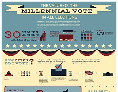 Voting Infographic