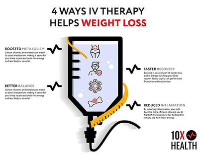 10X Health Infographics