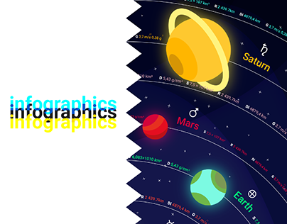 Infographics - The eight planets of the Solar System