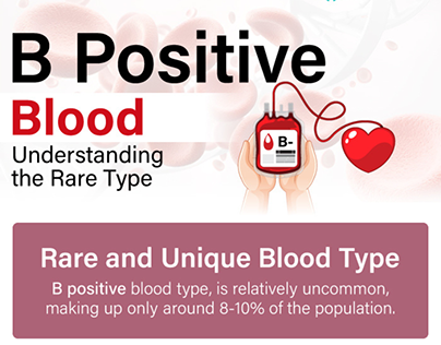 Blood Group B Positive Blood
