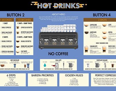 Caffè Nero recipes infography