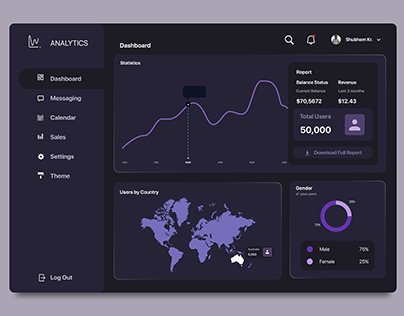 Day 7: Analytics Dashboard || UI Design