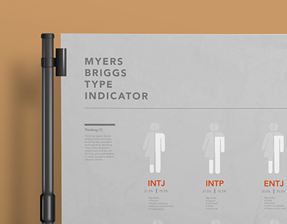 Myers Briggs Type Indicator