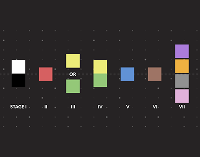 Animated Data Visualization 2020 (Inspired by Vox)
