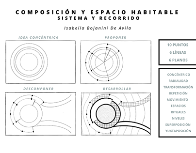 Composición y espacio habitable (sistema y recorrido)