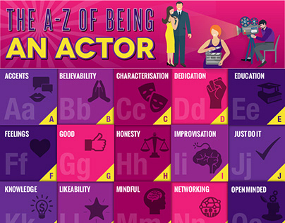 The A-Z of Being an Actor- infographic