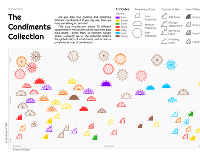 The Condiments Collection - Creative Data Visualization