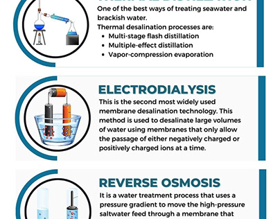 Types Of Desalination Method