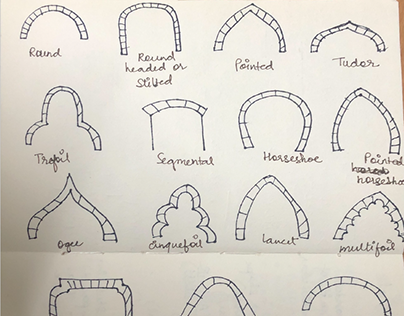 TYPES OF ARCHES
