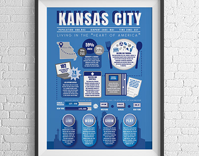 Kansas City Infographic