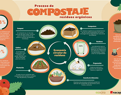 Infografias compostaje residuos
