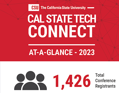 Cal State Tech Conference 2023 Infographic