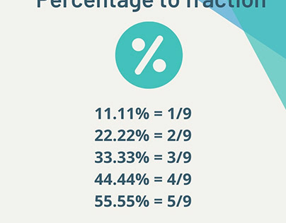 percentage into fraction calculator