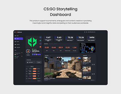 CS:GO Storytelling Dashboard