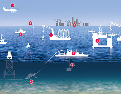 offshore supply chain illustration