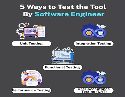 Introduction to Software Testing for Engineers