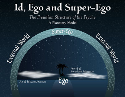 The Freudian Structure of the Psyche