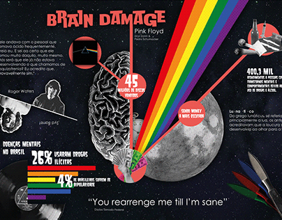 Infográfico Pink Floyd